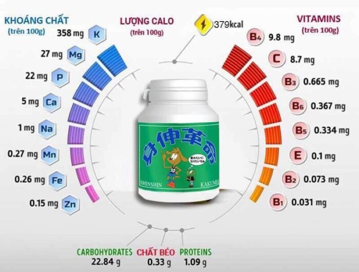 Tảo Biển Tăng Chiều Cao Shinshin Kakumei 300 Viên